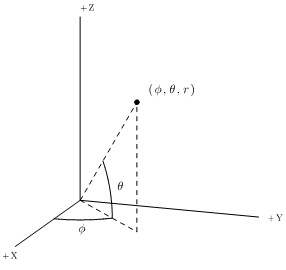 Coordinate system.png